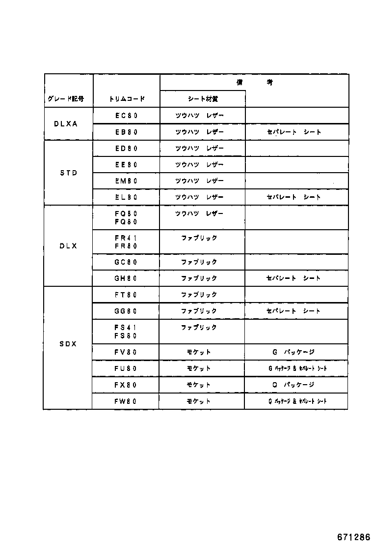 Figure 671286