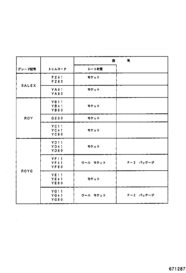 Figure 671287