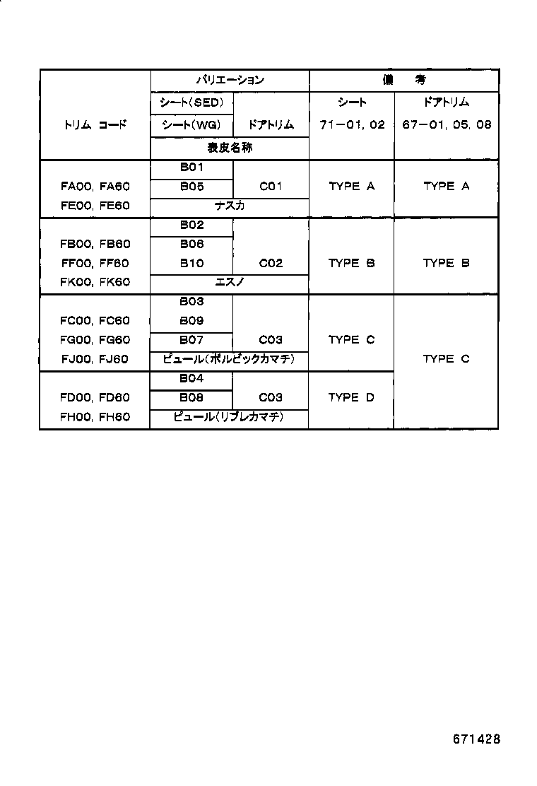 Figure 671428