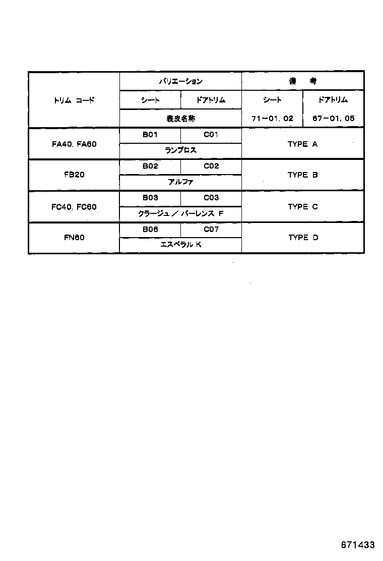 Figure 671433