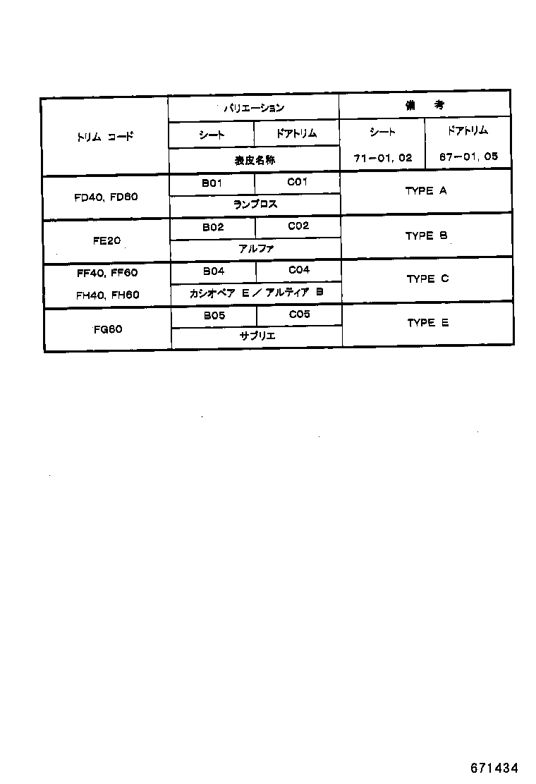 Figure 671434