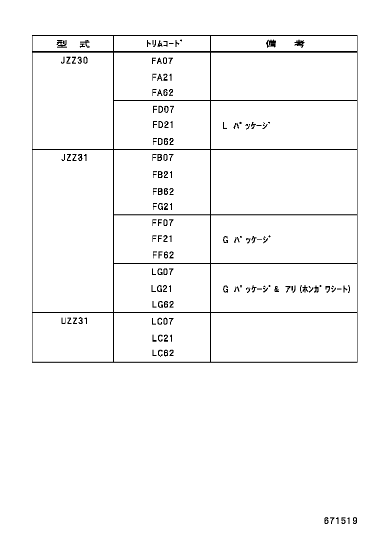 Figure 671519