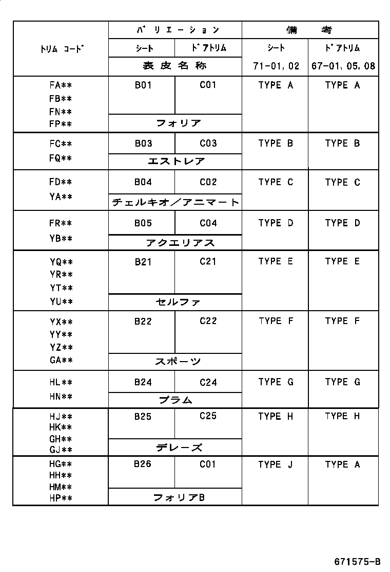 Figure 671575B