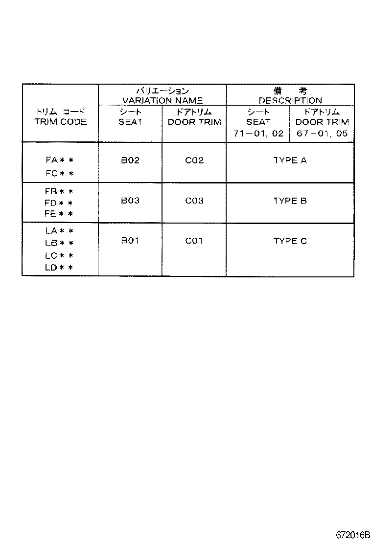 Figure 672016B