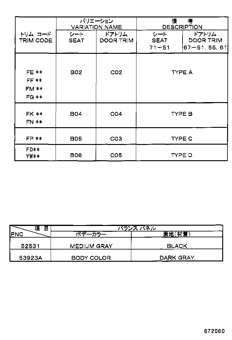 Figure 672060