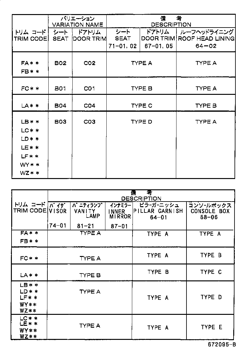 Figure 672095B