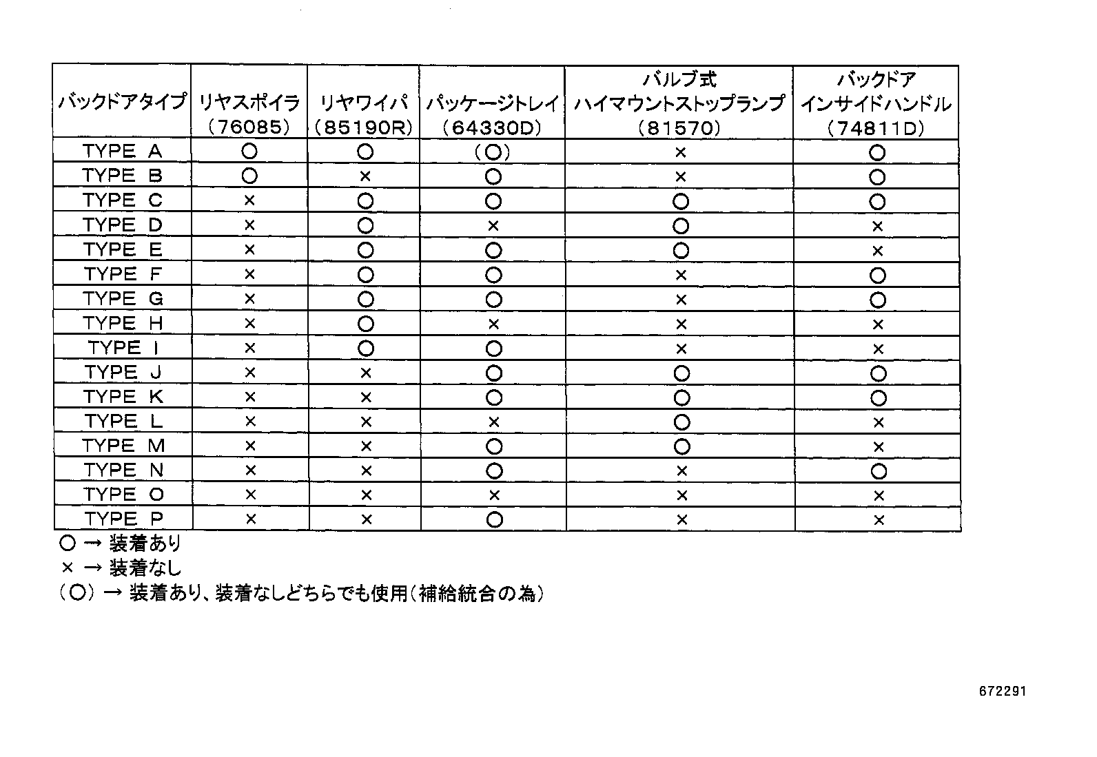 Figure 672291