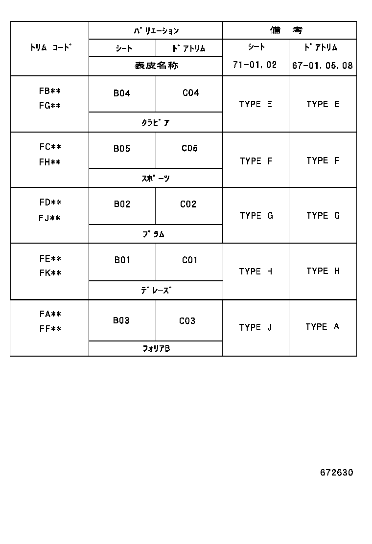 Figure 672630