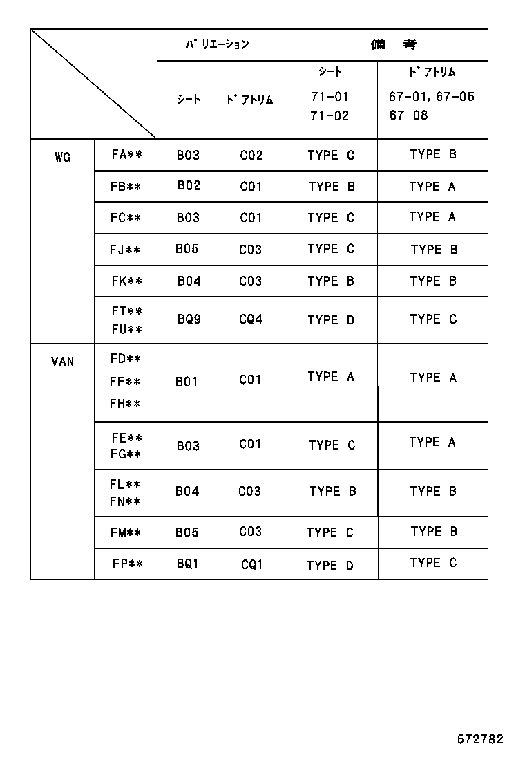 Figure 672782
