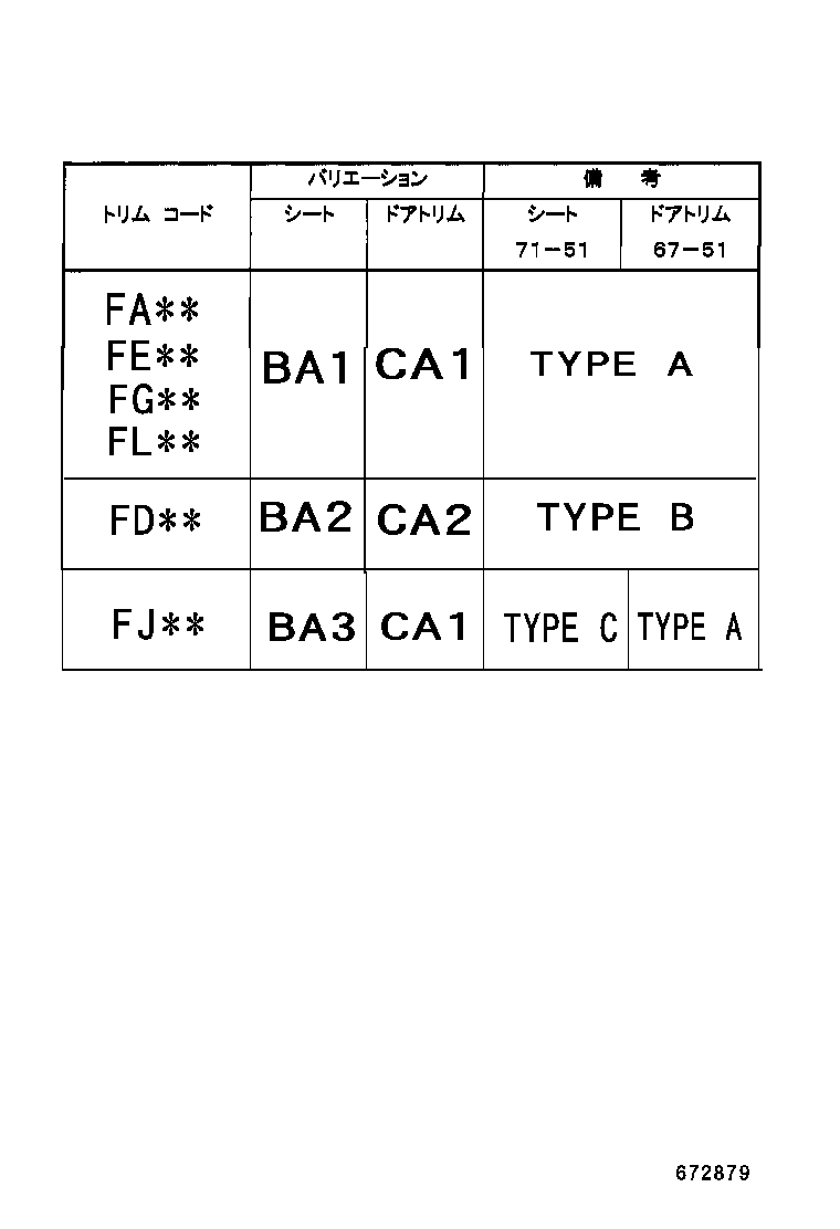 Figure 672879