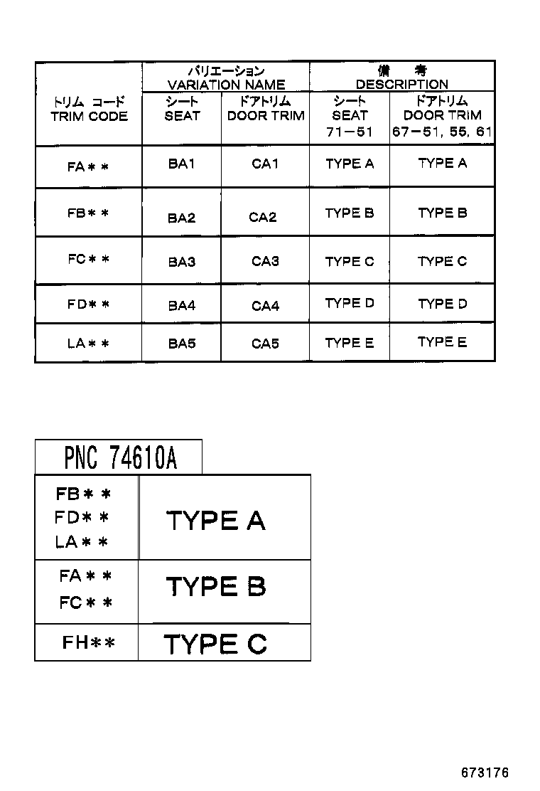 Figure 673176