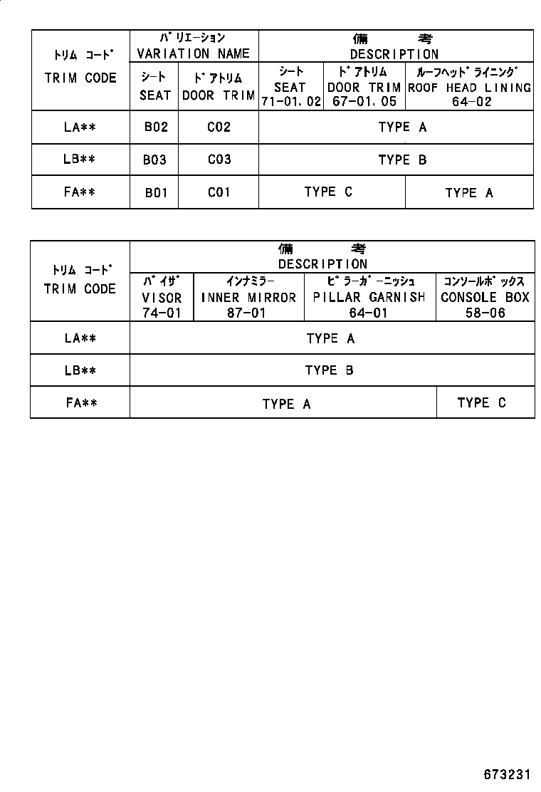 Figure 673231
