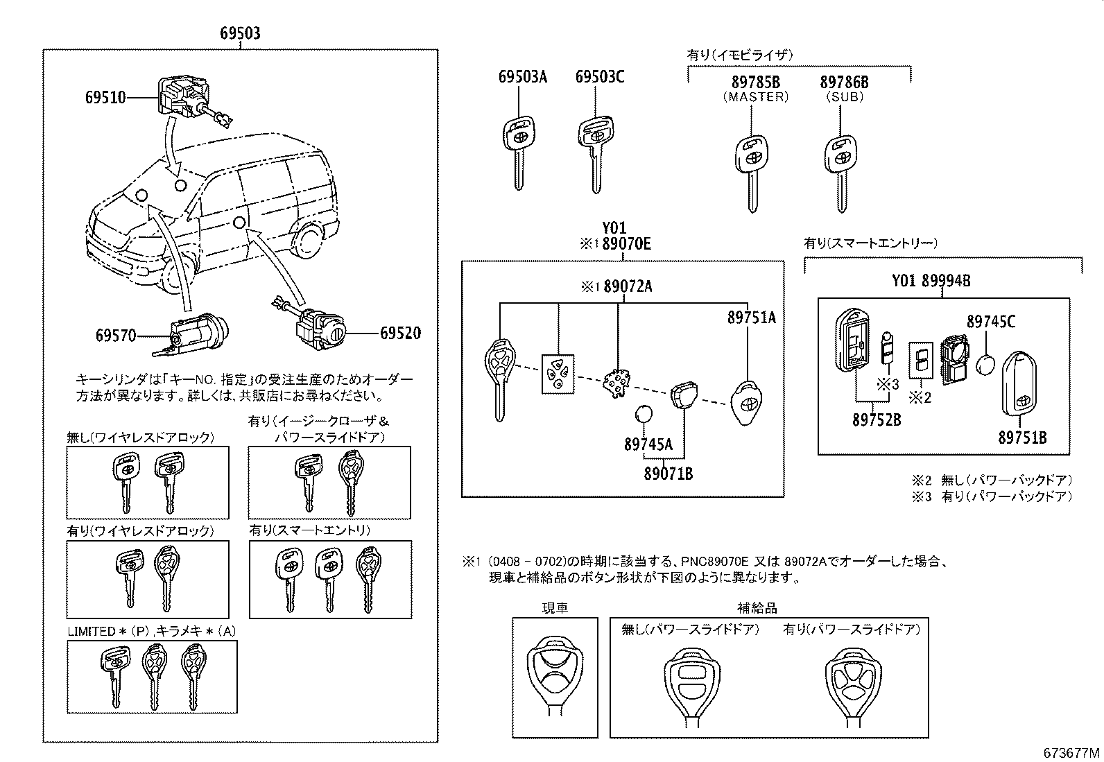 Figure 673677M