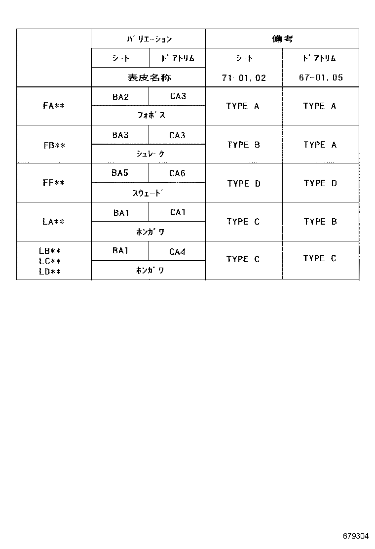 Figure 679304