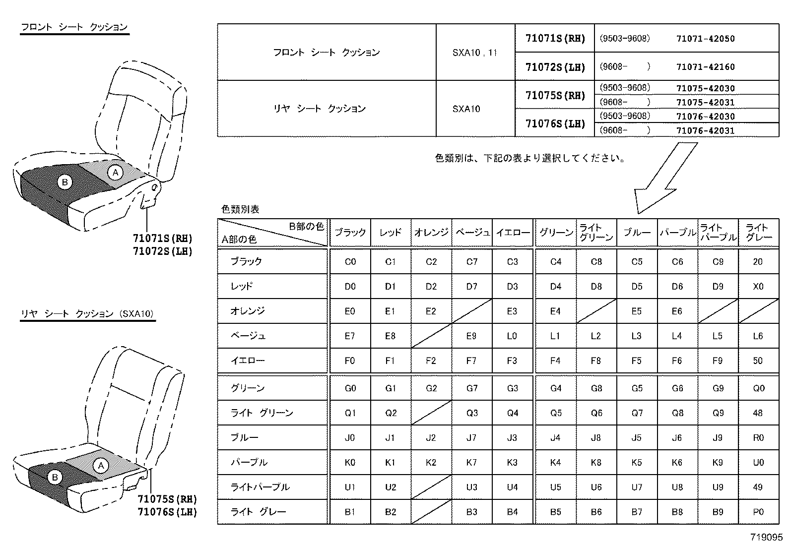 Figure 719095