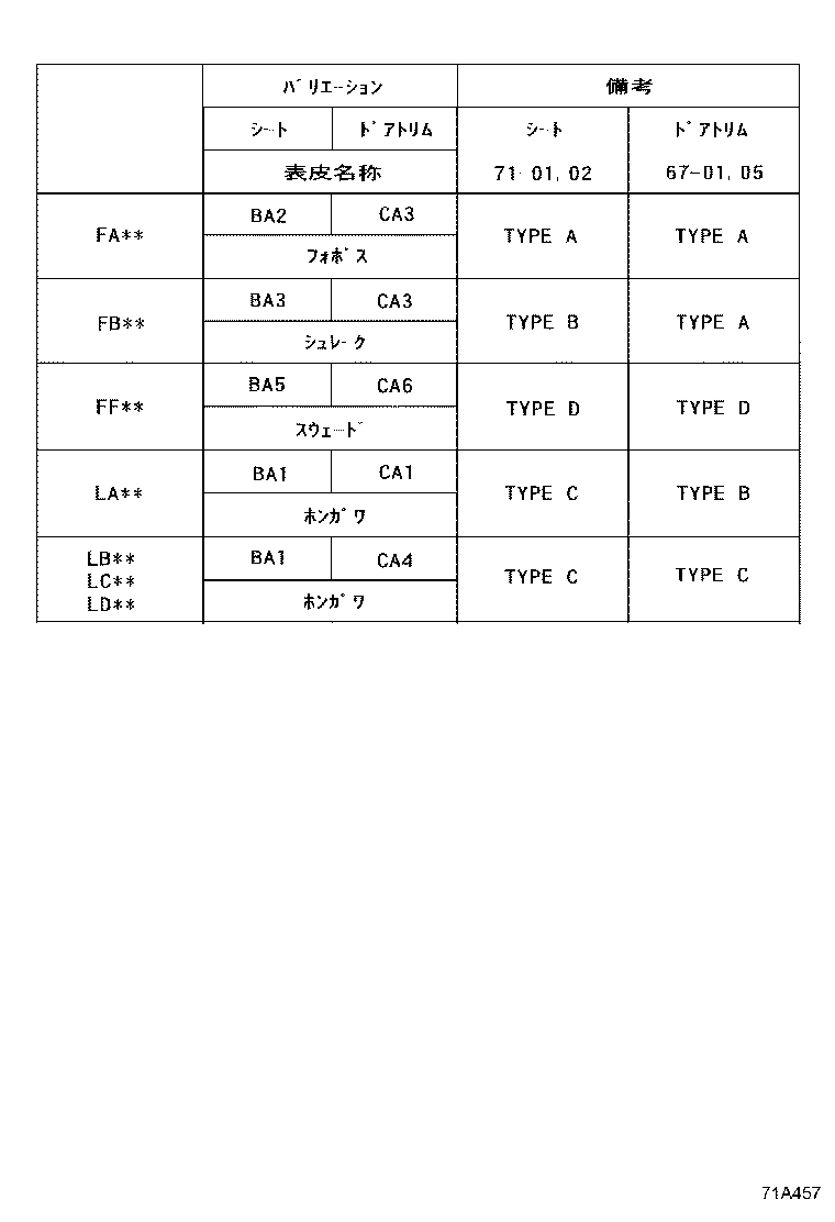 Figure 71A457