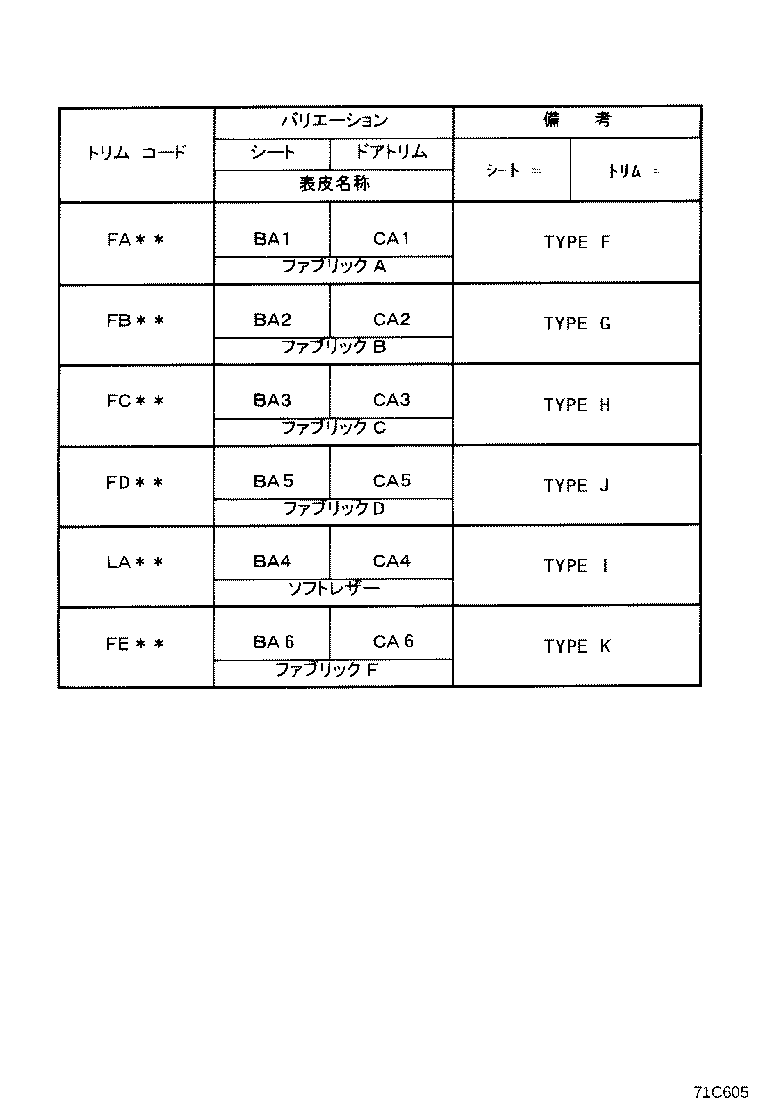Figure 71C605