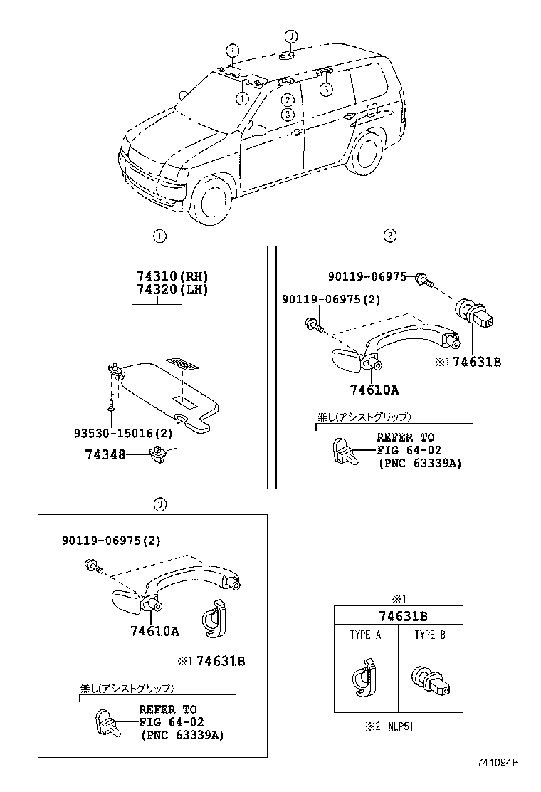 Figure 741094F