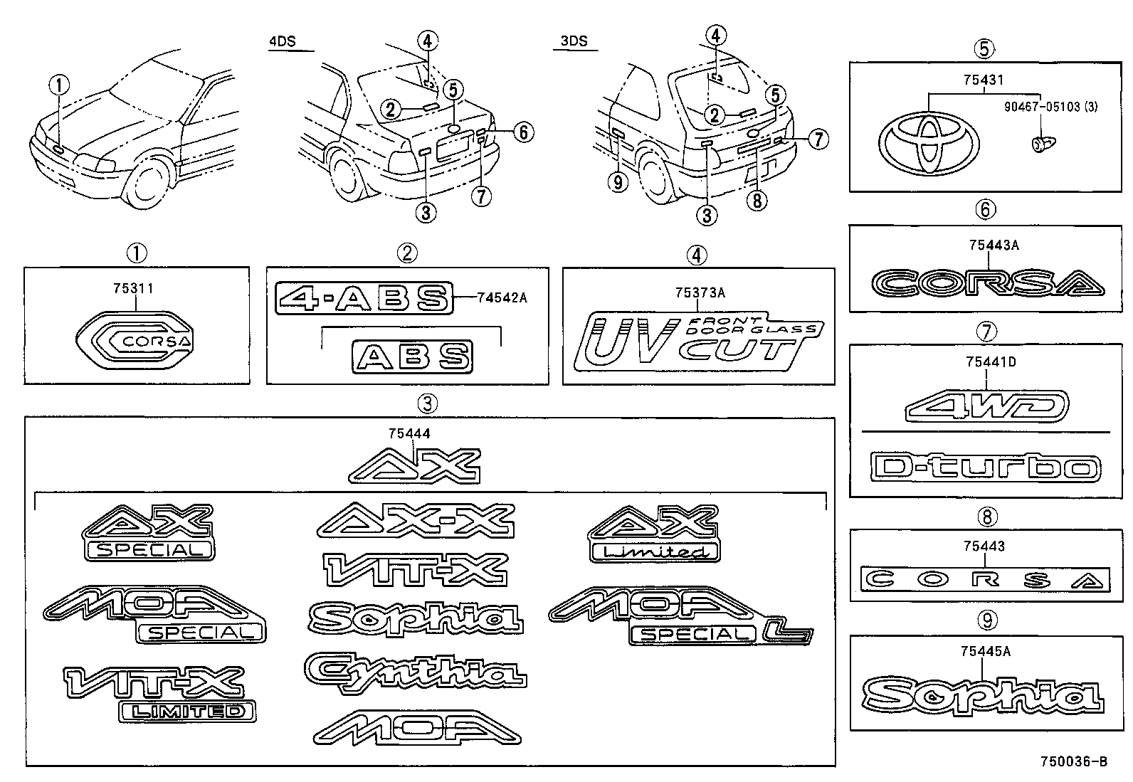 Figure 750036B