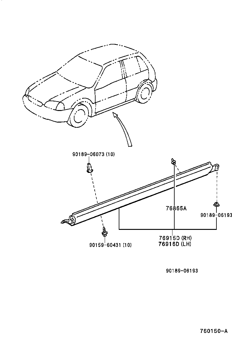 Figure 760150A