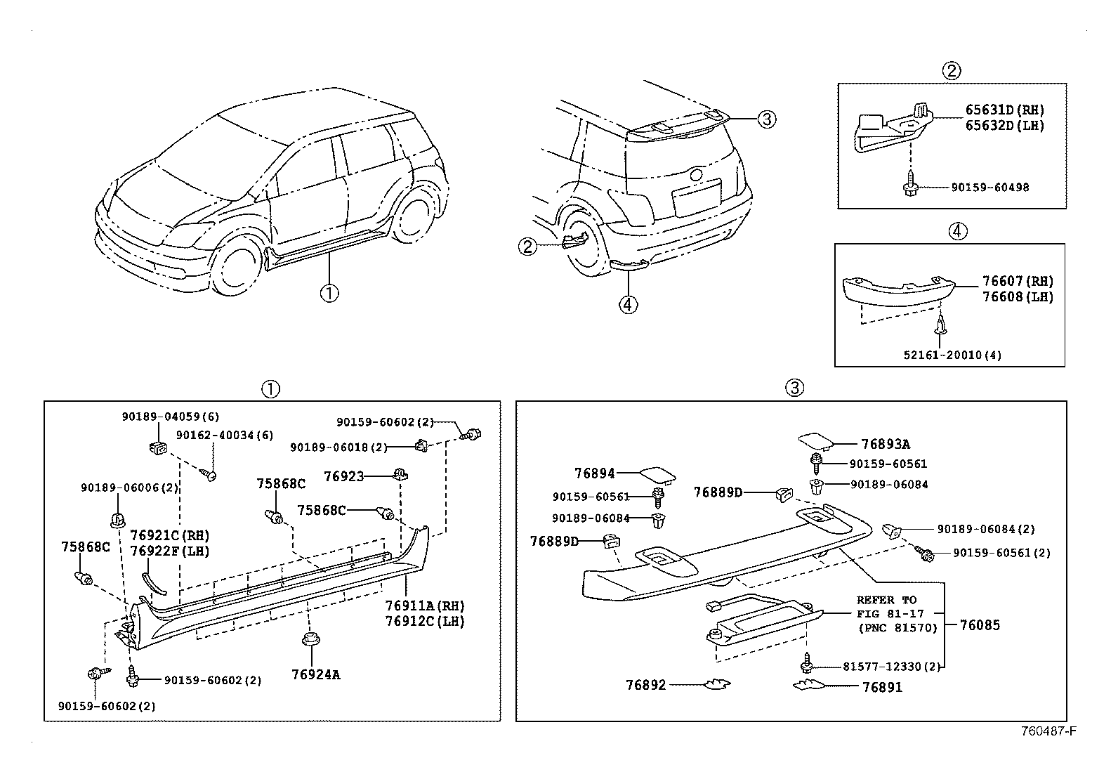 Figure 760487F