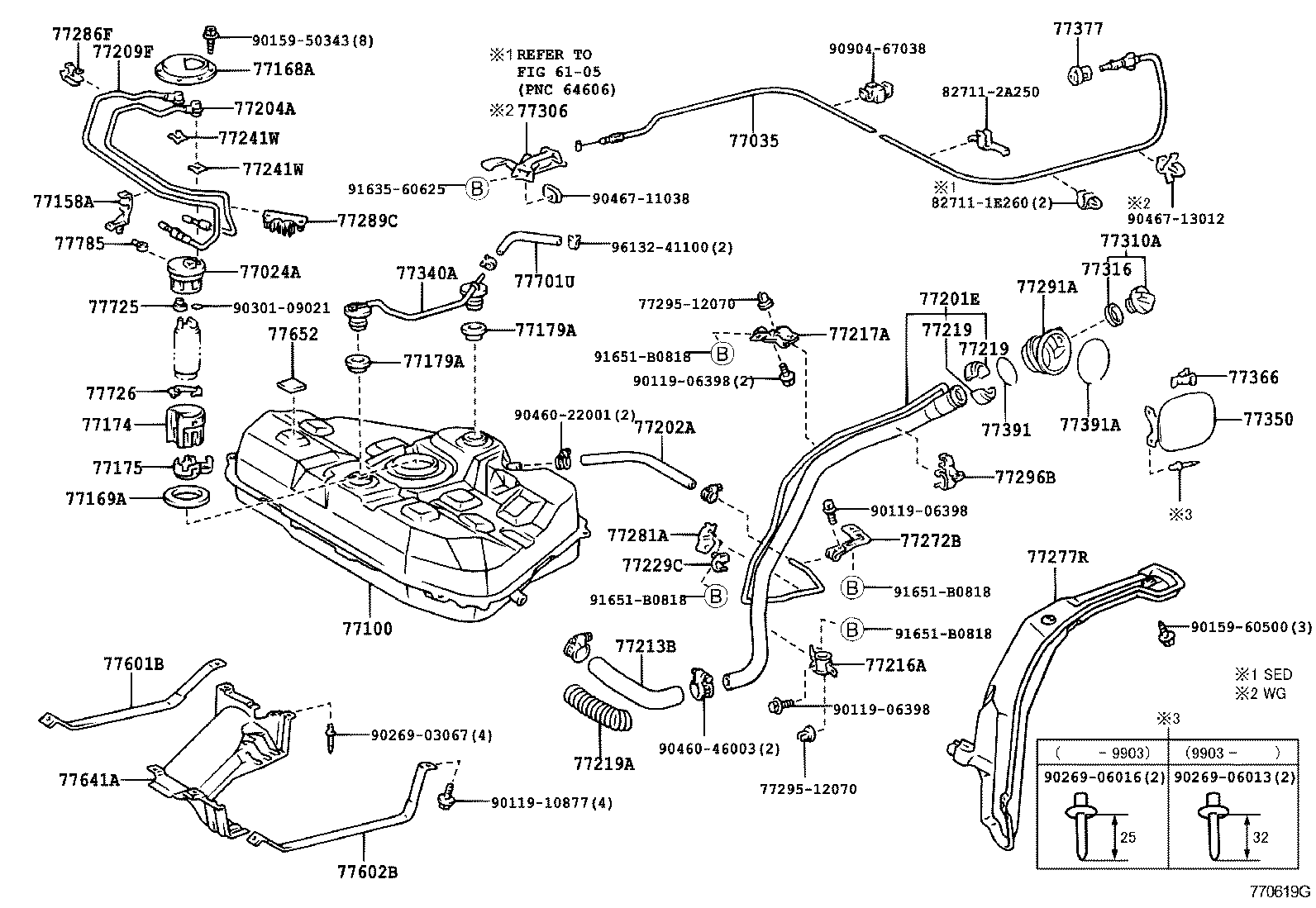 Figure 770619G