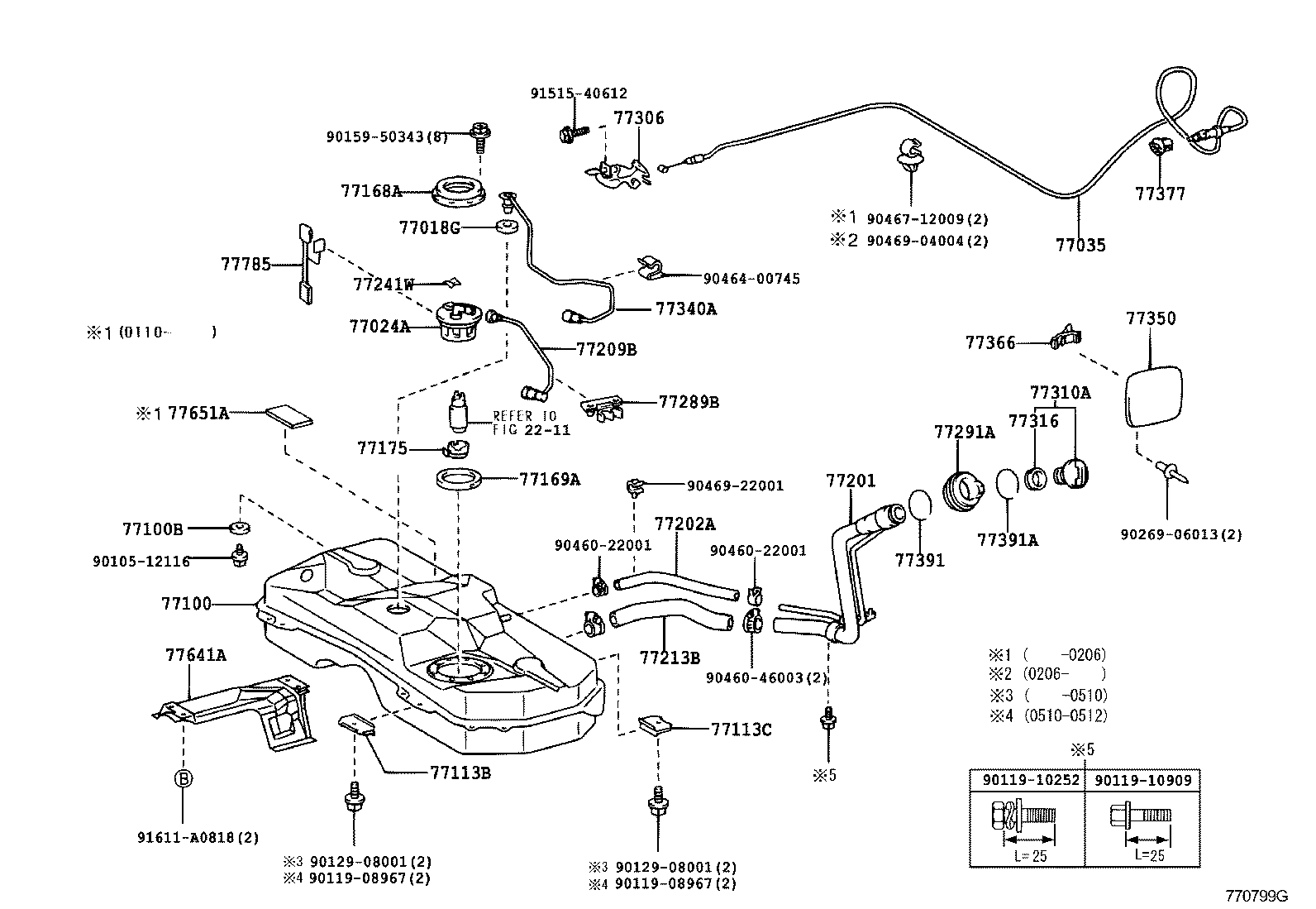 Figure 770799G