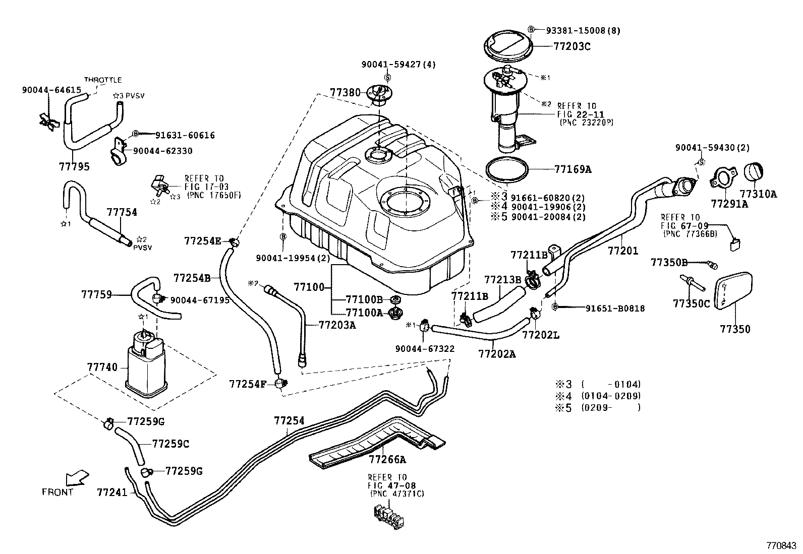 Figure 770843G