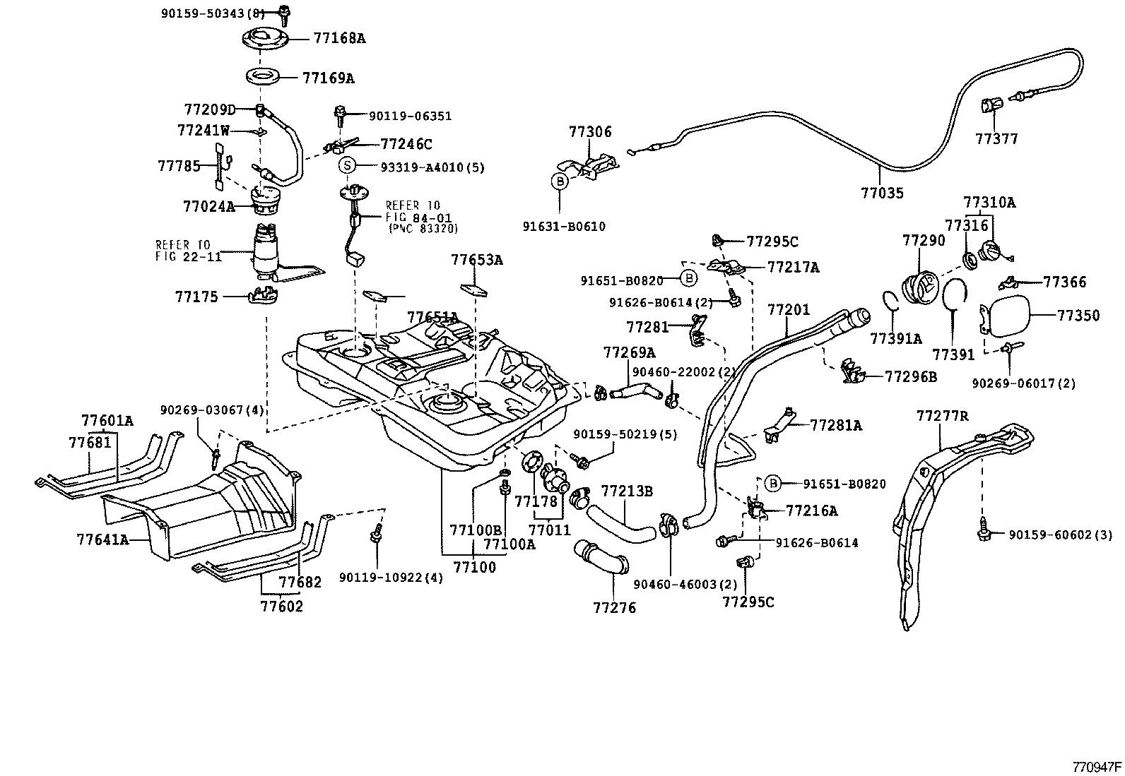 Figure 770947F