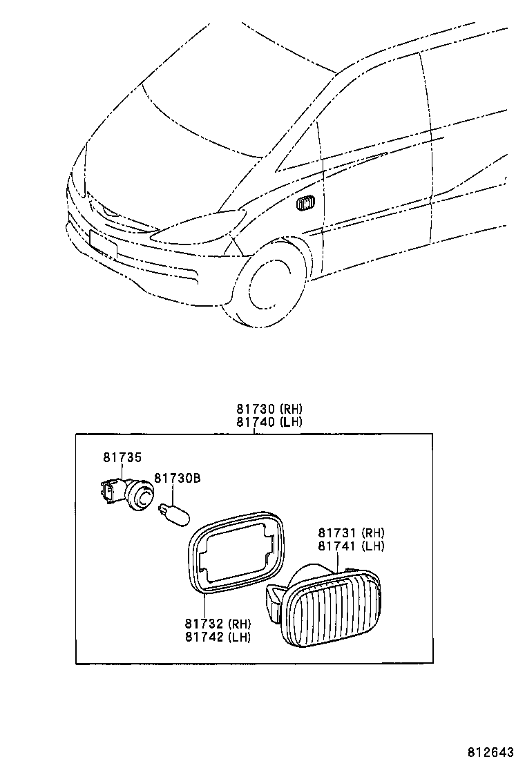 Figure 812643