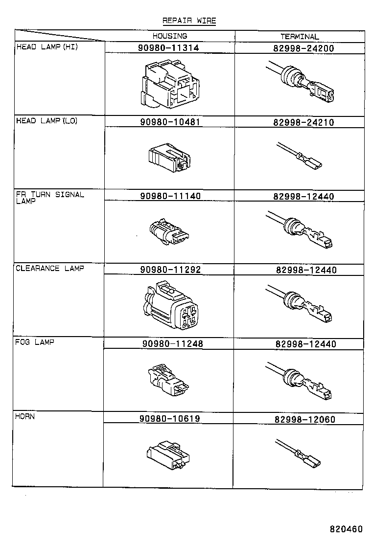 Figure 820460