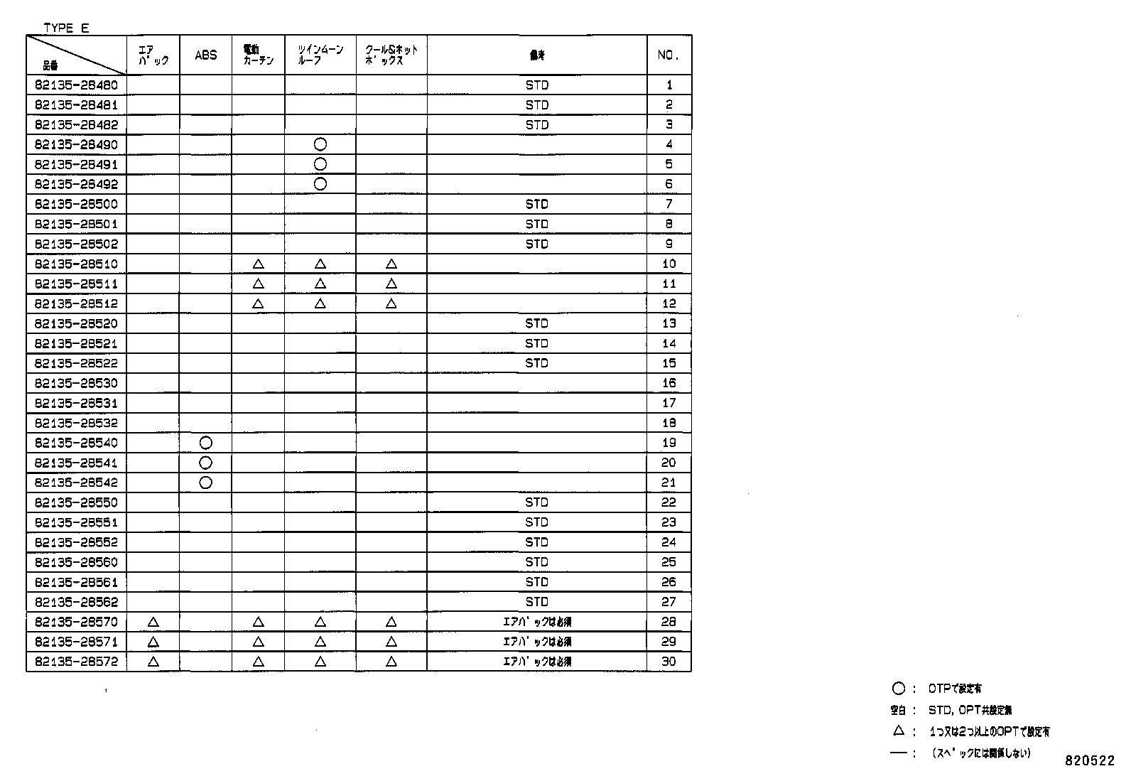 Figure 820522