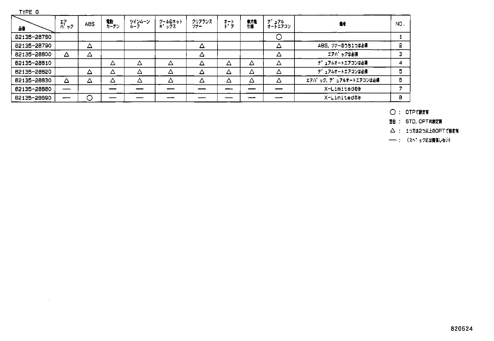 Figure 820524