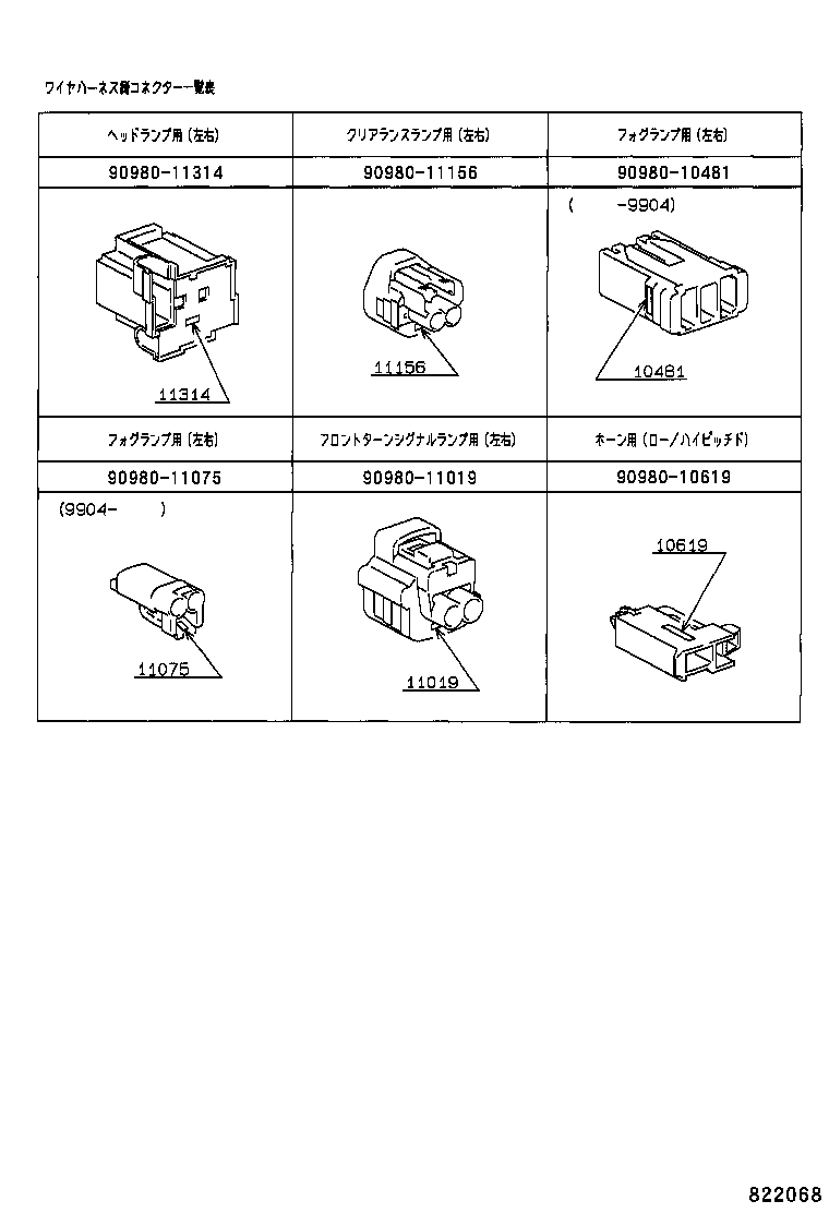 Figure 822068