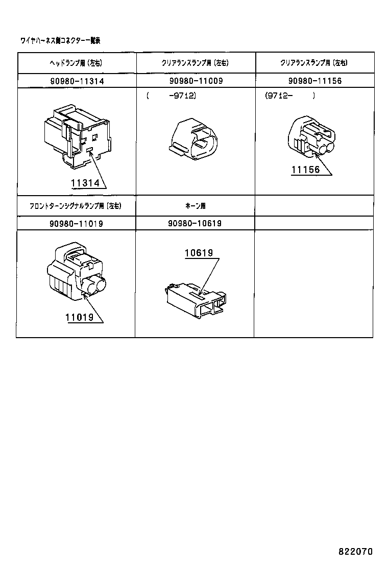 Figure 822070