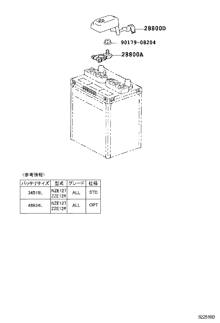Figure 822519B