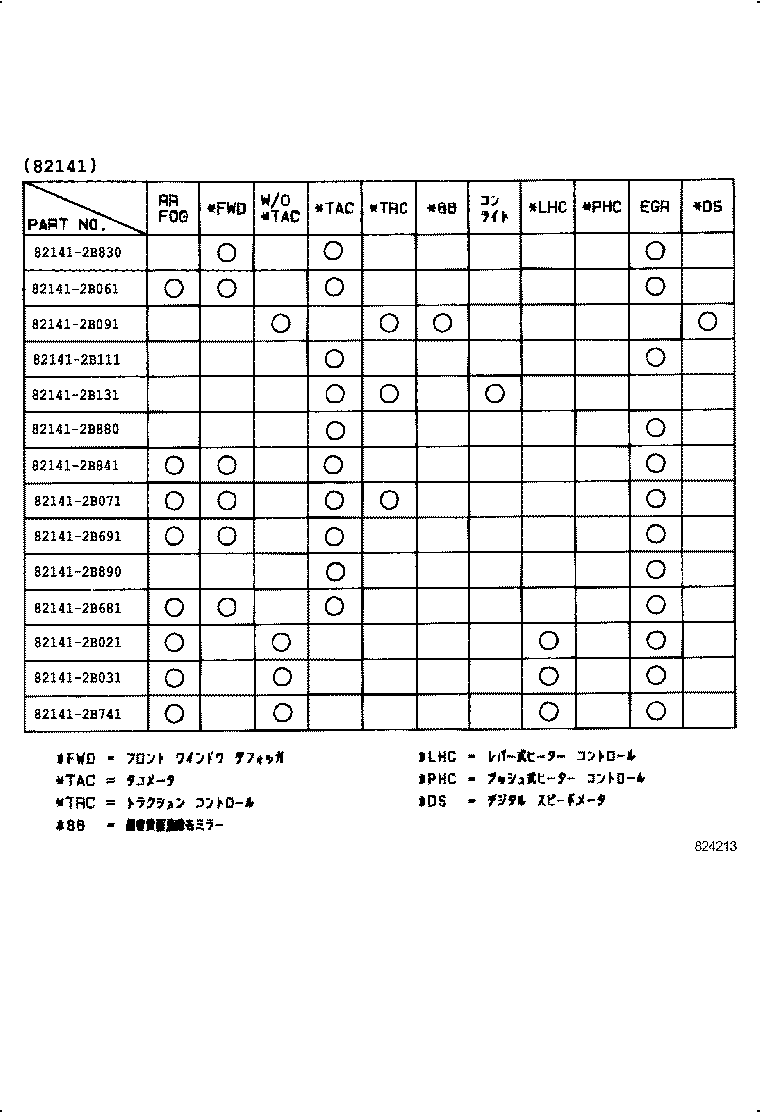 Figure 824213