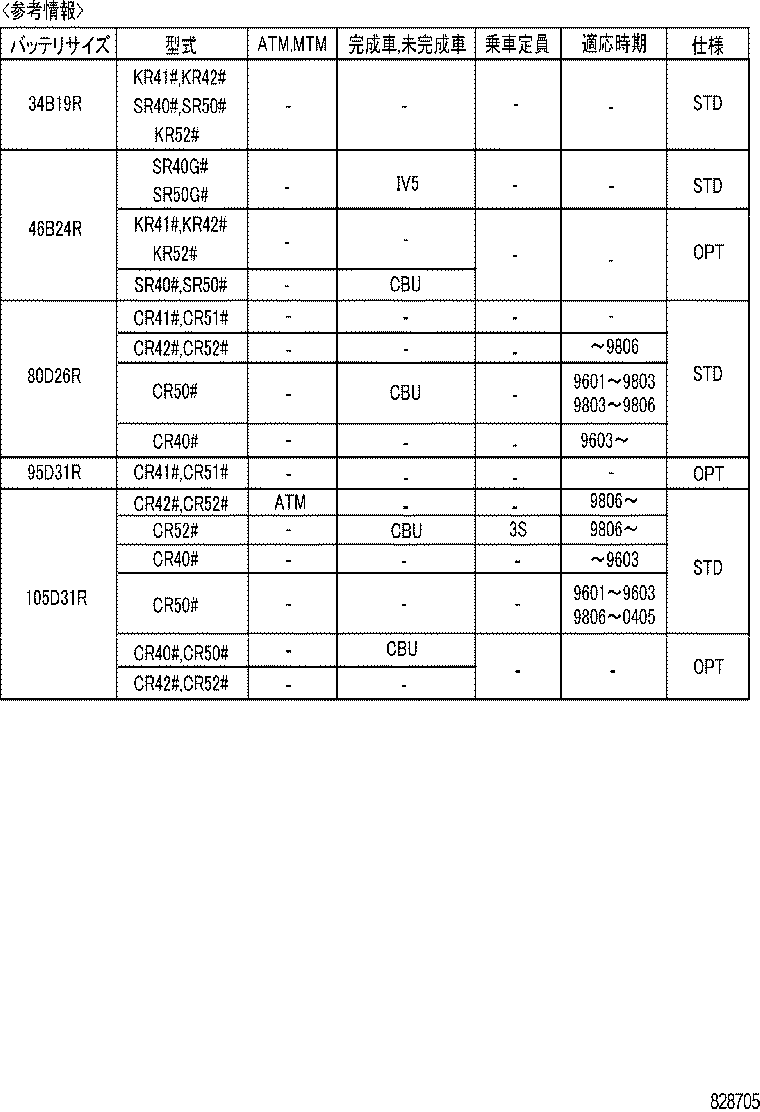 Figure 828705