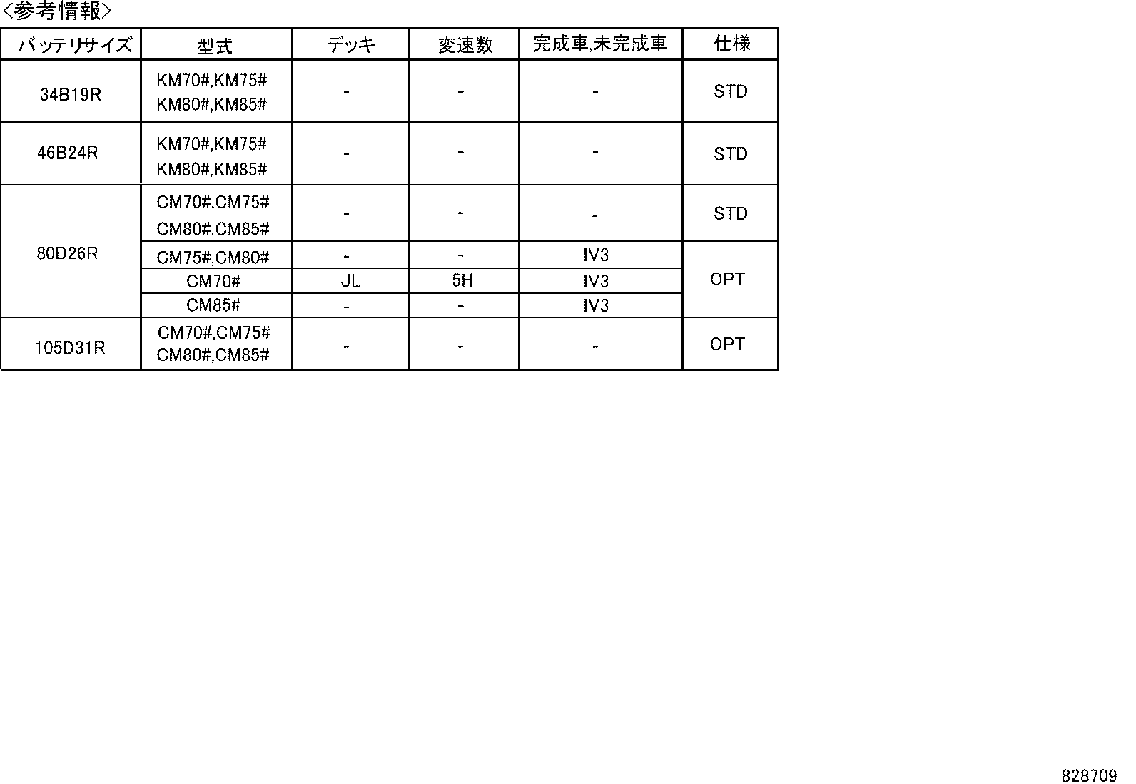 Figure 828709