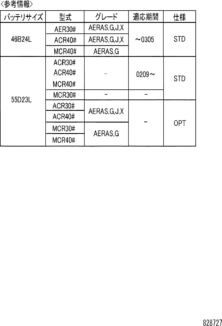 Figure 828727