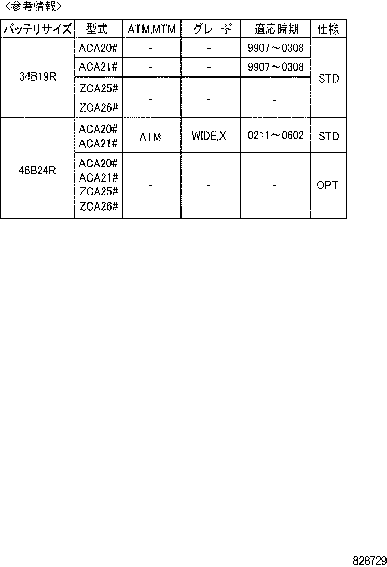 Figure 828729