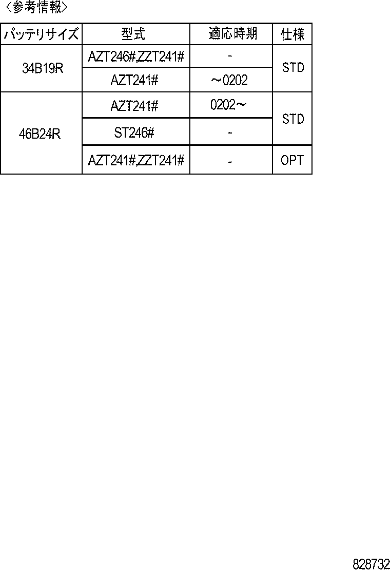 Figure 828732