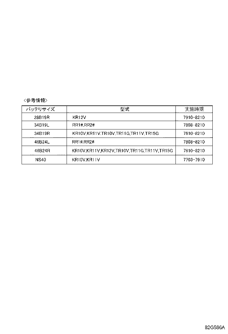 Figure 82G586A