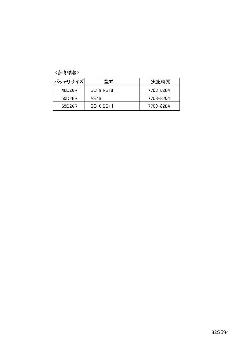Figure 82G594