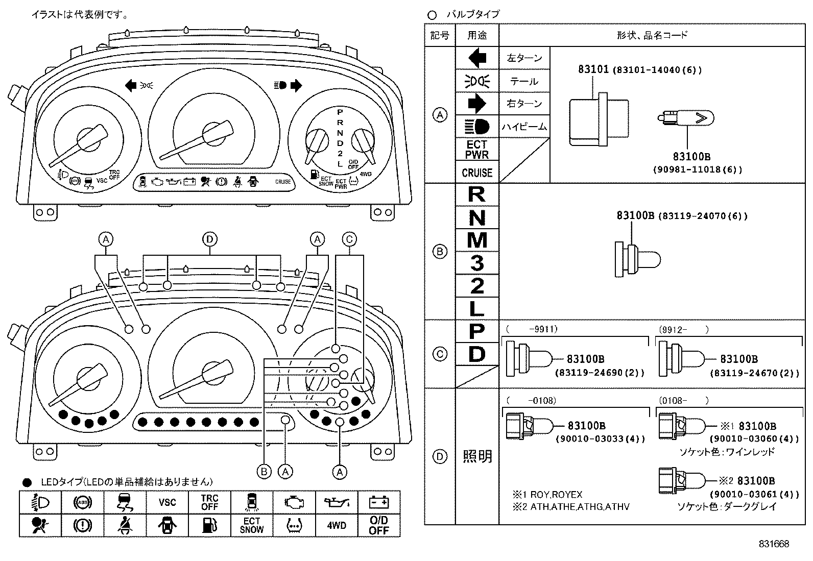 Figure 831668
