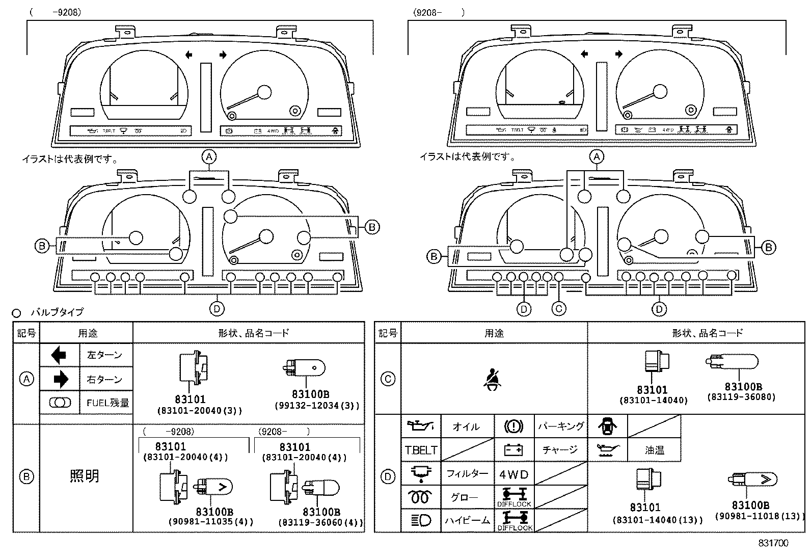 Figure 831700