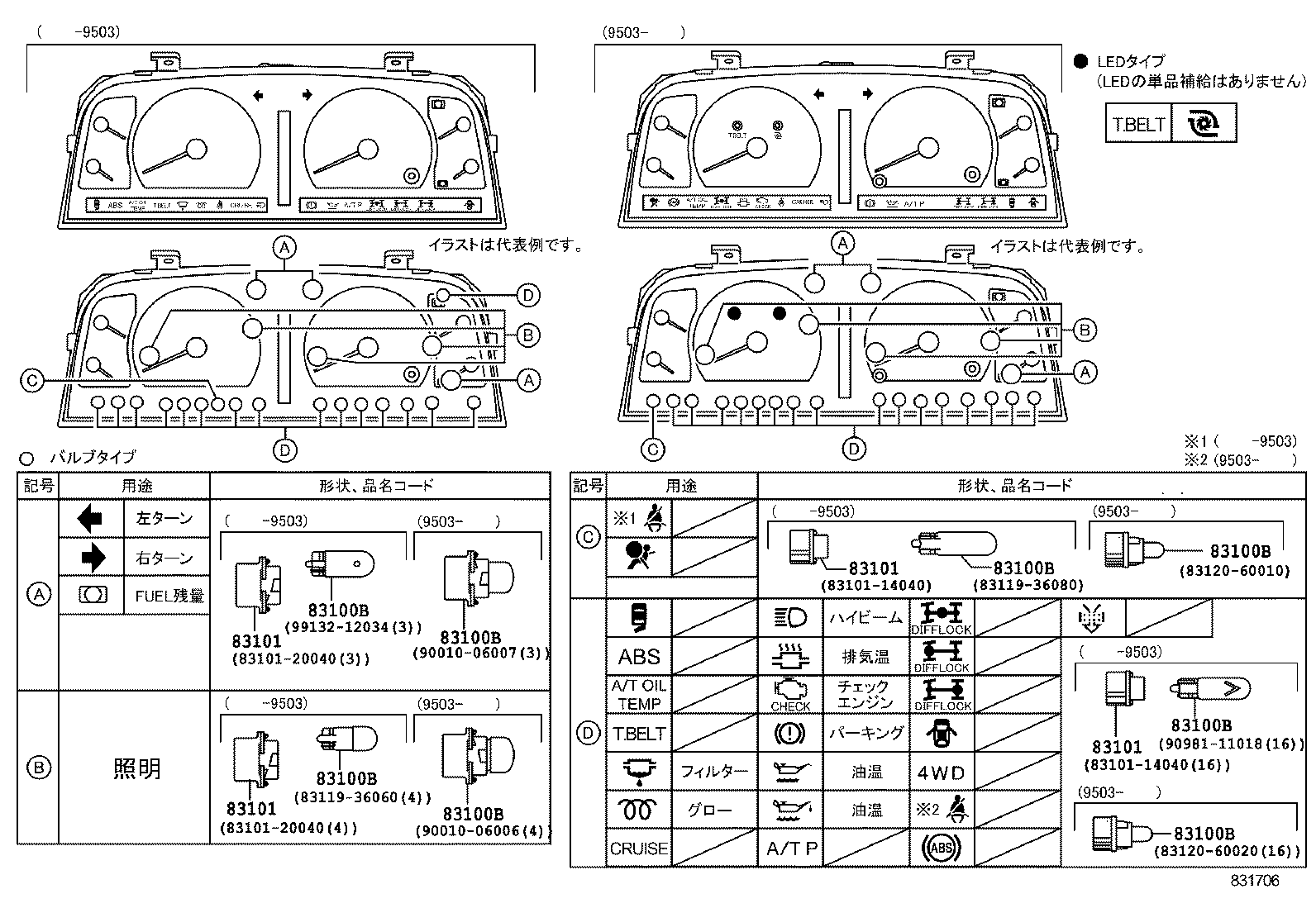 Figure 831706