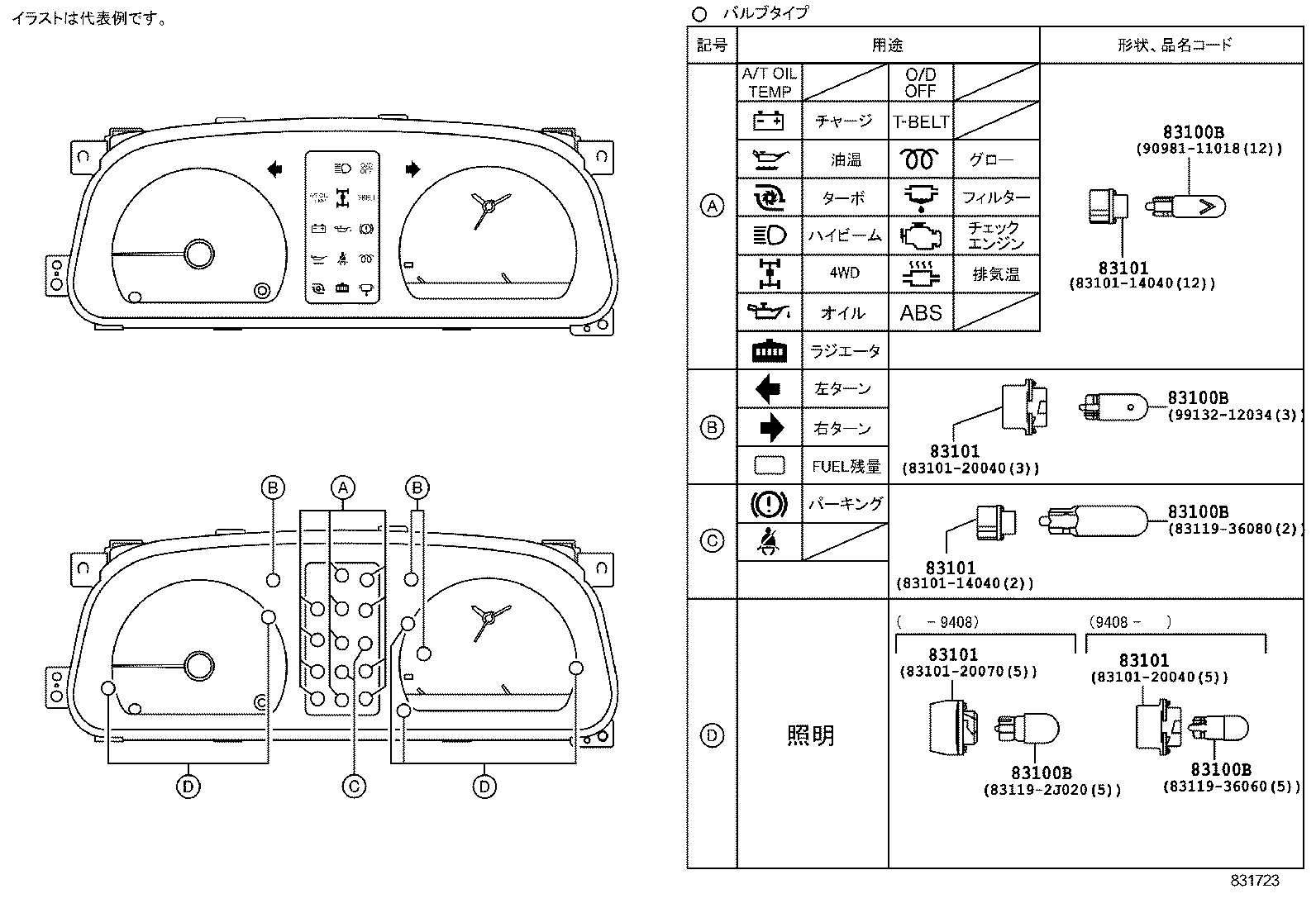 Figure 831723