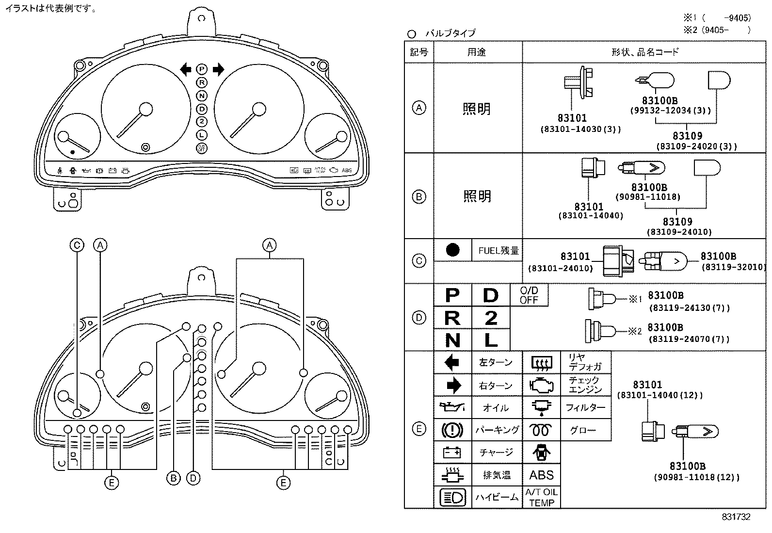 Figure 831732