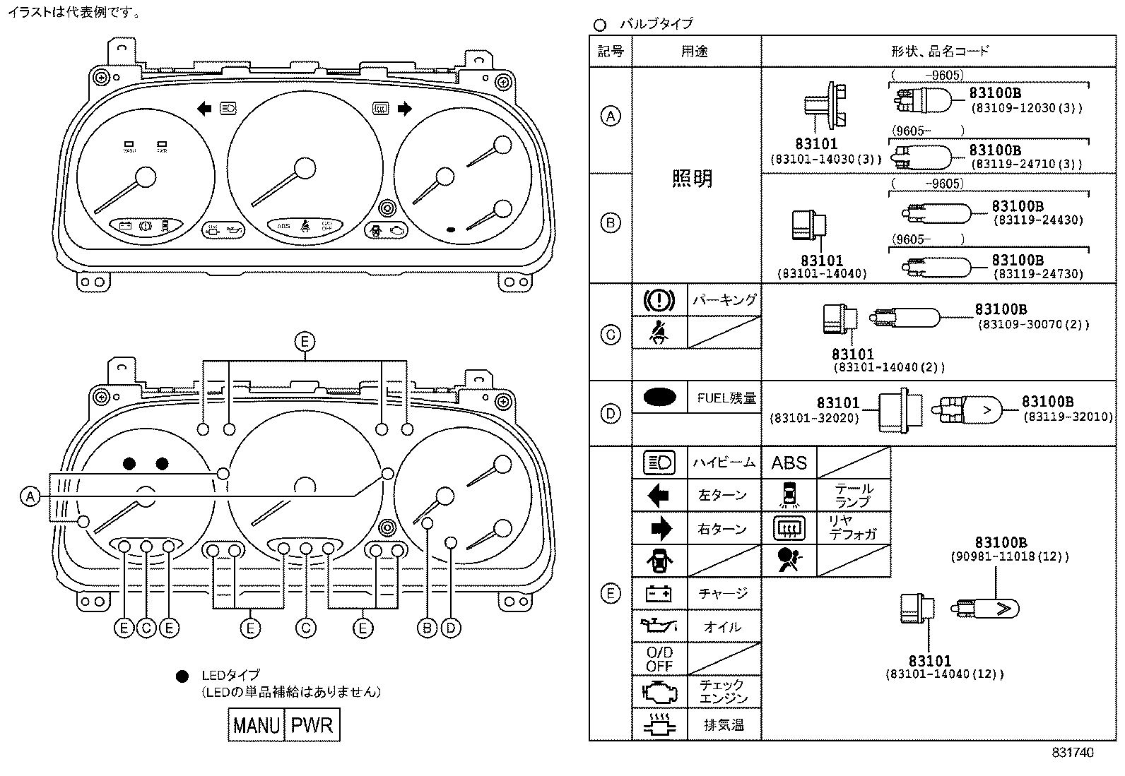 Figure 831740